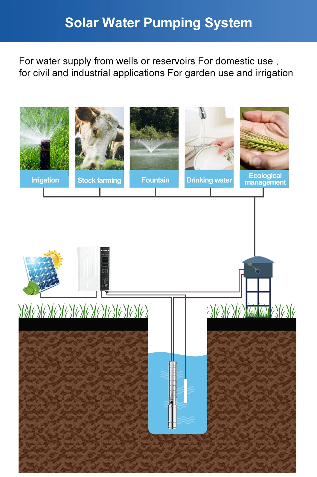 AC/DC Hybrid Submersible Solar Borehole Deep Well Water Pumps with MPPT Controller Powerful Brass Stainless Steel Solar Power Farm Irrigation High Head DC Pump