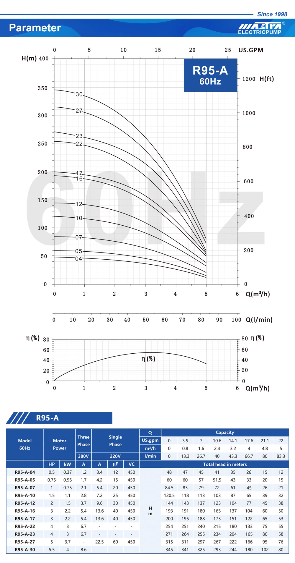 Deep Well Pump Hybrid AC DC Solar Submersible Borehole Water Pump